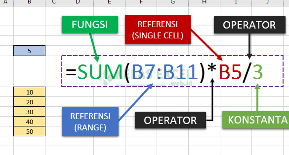 Area Khusus Rumus Excel: Pengenalan Dan Fungsi! 1 area khusus rumus excel pengenalan dan fungsi