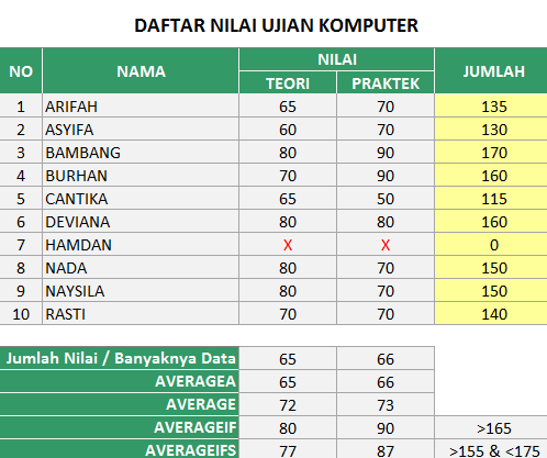 average di excel hitung rerata lebih cepat dan efisien