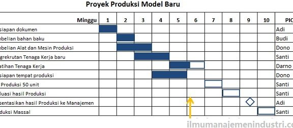 Buat Gantt Chart Di Excel: Tool Manajemen Proyek Sederhana Dan Powerfull! 5 buat gantt chart di excel tool manajemen proyek sederhana dan powerfull