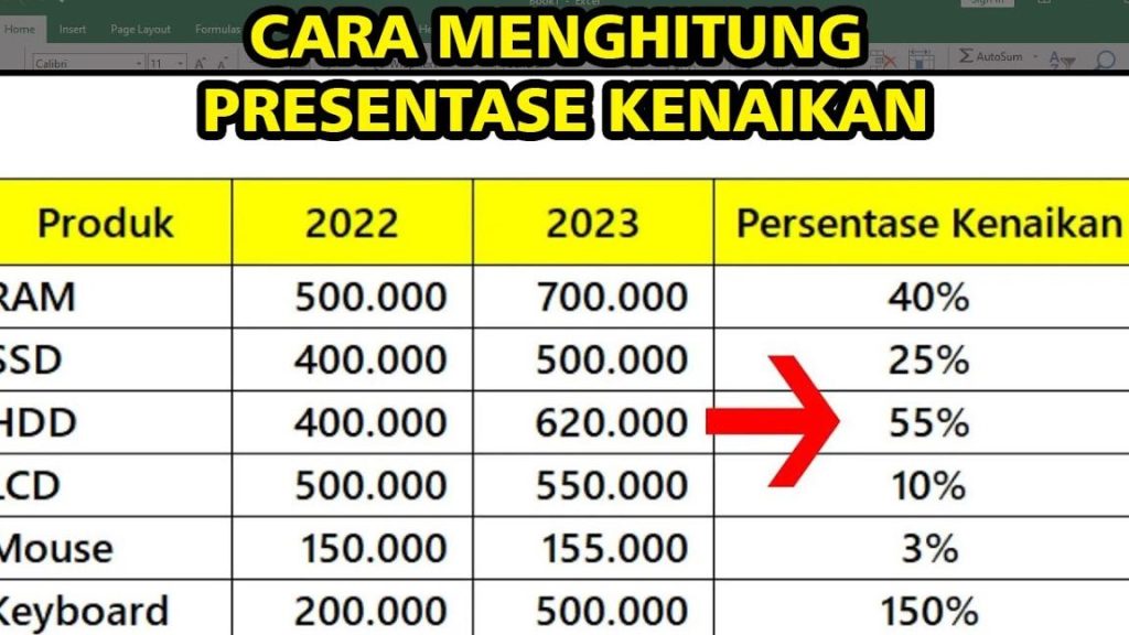 Cara Menambah Persentase Di Excel: Analisis Kenaikan Data! 5 cara menambah persentase di excel analisis kenaikan data