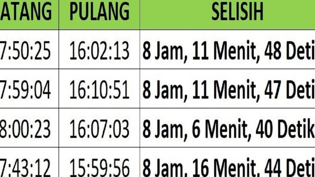 Cara Mudah Menghitung Selisih Waktu Atau Harga Di Excel! 1 cara mudah menghitung selisih waktu atau harga di excel