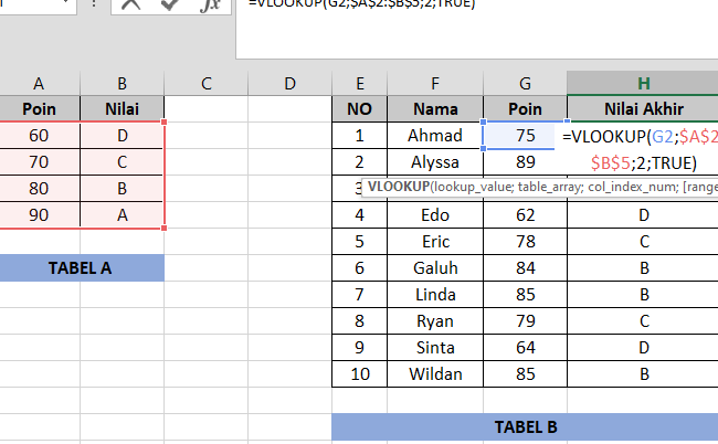 Cara Vlookup Di Excel: Tutorial Untuk Pemula! 1 cara vlookup di excel tutorial untuk pemula
