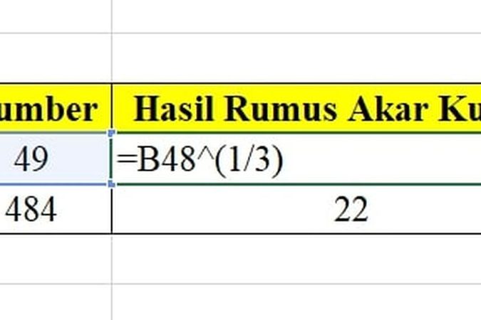 Cari Akar Masalah Dengan Rumus Akar Excel! 1 cari akar masalah dengan rumus akar