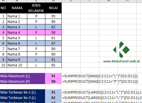 Cari Nilai Terkecil Dengan Rumus MIN Di Excel! 1 cari nilai terkecil dengan rumus min di