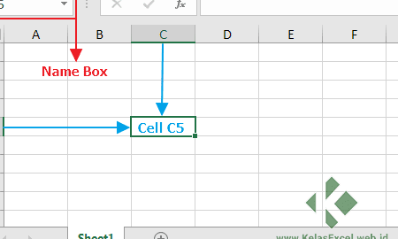 Cela Di Excel: Penjelasan Lengkap Tentang Cell Atau Sel! 5 cela di excel penjelasan lengkap tentang cell atau sel