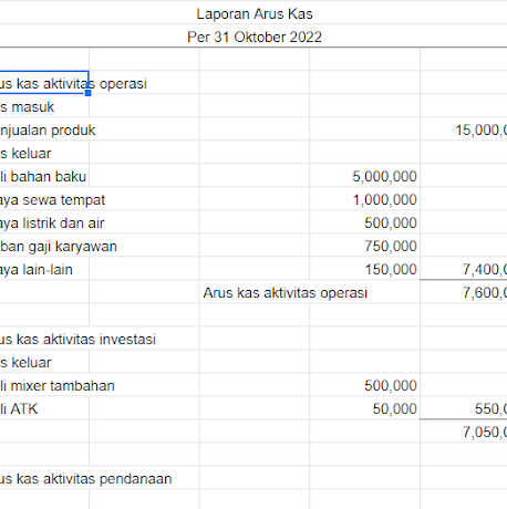 Contoh Cash Flow Sederhana Di Excel: Manajemen Keuangan Yang Efektif! 5 contoh cash flow sederhana di excel manajemen keuangan yang efektif