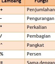Excel Pangkat Data: Gunakan Simbol Ini Untuk Operasi Matematik! 1 excel pangkat data gunakan simbol ini untuk operasi matematik