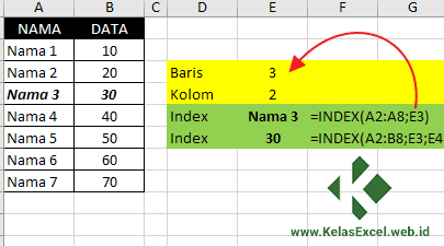 Fungsi INDEX MATCH: Raih Data Yang Diinginkan Dengan Mudah! 1 fungsi index match raih data yang diinginkan dengan mudah
