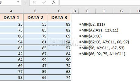 Fungsi MIN Di Excel: Dapatkan Nilai Terendah Dengan Quick! 5 fungsi min di excel dapatkan nilai terendah dengan quick