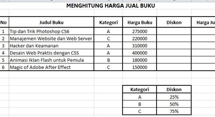 Kuasai Excel Melalui Praktek: Pelajari Dengan Soal Dan Jawabannya! 1 kuasai excel melalui praktek pelajari dengan soal dan jawabannya