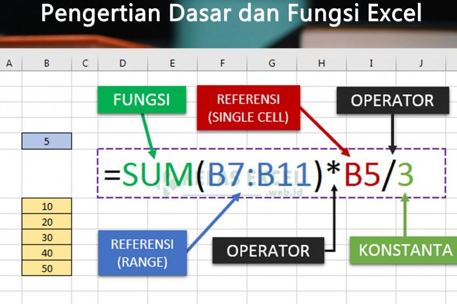 Pengertian Microsoft Excel: Menjelajahi Dasar-dasarnya! 1 pengertian microsoft excel menjelajahi dasar dasarnya