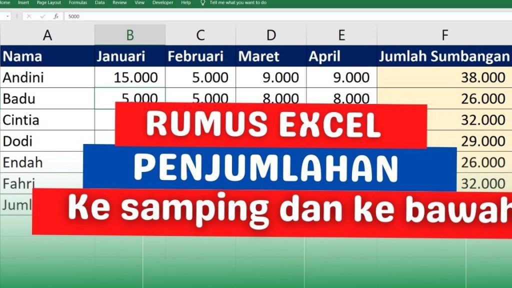 Penjumlahan Horizontal Di Excel: Trik Rumus Ke Samping! 5 penjumlahan horizontal di excel trik rumus ke samping