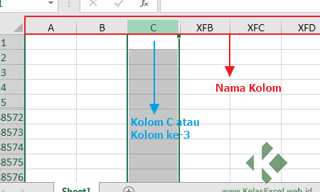 Pertemuan Baris Dan Kolom Di Excel: Cek Cel Anda! 1 pertemuan baris dan kolom di excel cek cel anda