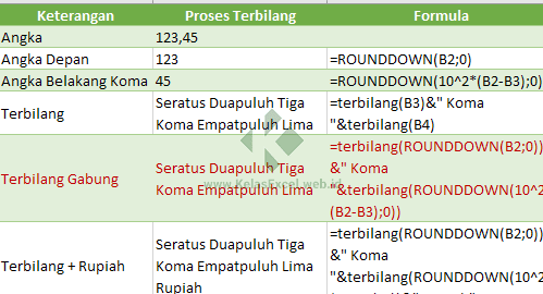 Rumus Terbilang Rupiah: Konversikan Angka Menjadi Kata Dalam Excel! 1 rumus terbilang rupiah konversikan angka menjadi kata dalam