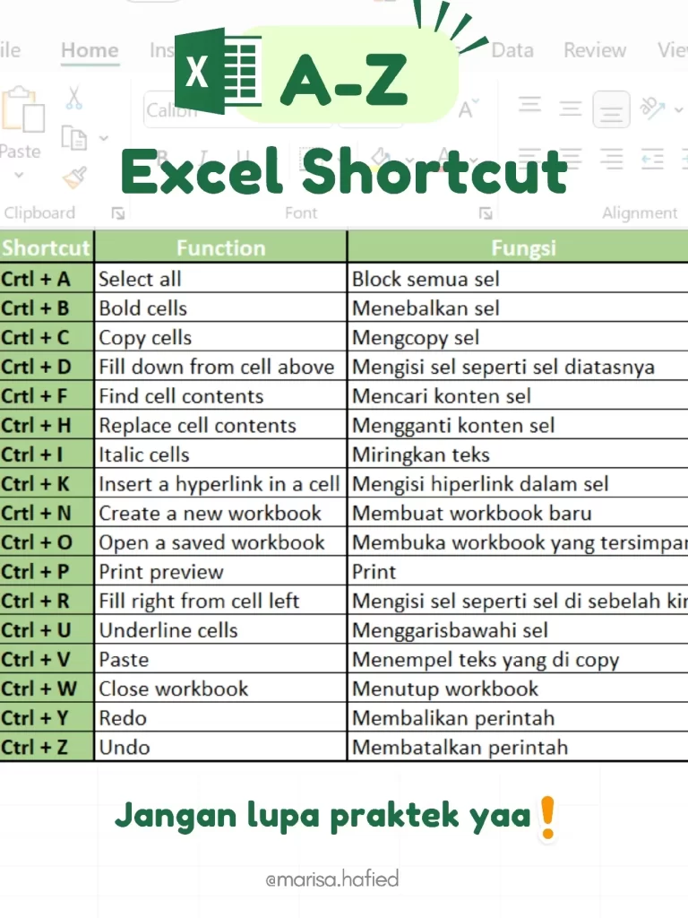 Shortcuts Excel: Percepatan Kerja Dengan Tipst Rapi! 1 shortcuts excel percepatan kerja dengan tipst rapi