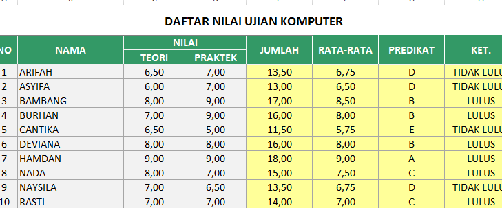 Soal Excel Dan Jawabannya: Asah Kemampuan Anda Dalam Data! 1 soal excel dan jawabannya asah kemampuan anda dalam data