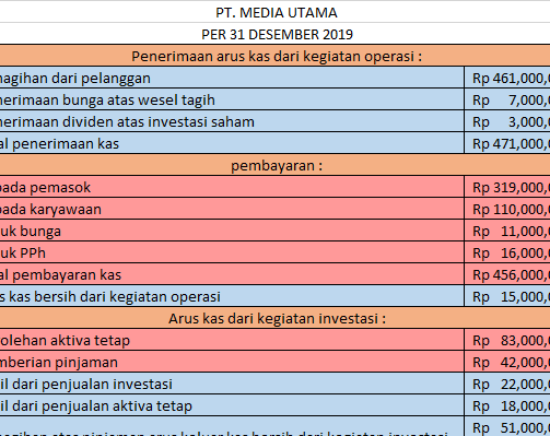 Struktur Laporan Keuangan Bulanan Yang Efektif Dengan Excel! 1 struktur laporan keuangan bulanan yang efektif dengan
