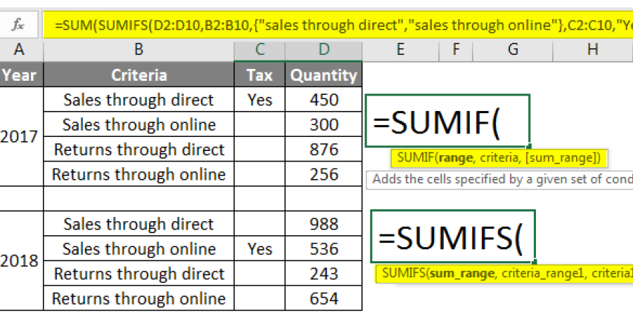 SUMIF Di Excel: Strategi Penjumlahan Selektif! 1 sumif di excel strategi penjumlahan selektif
