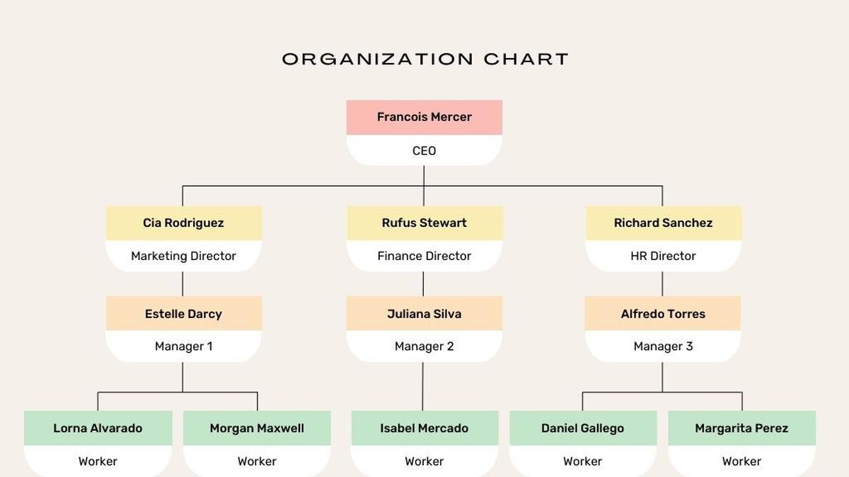 Membangun Struktur Organisasi Di Excel: Tata Rapi Dan Profesional! 7 067752200 1695191086 Biru Putih Profesional Struktur Organisasi Diagram 1