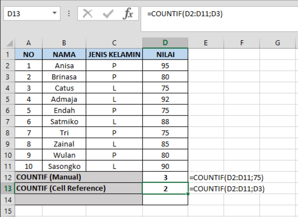 Cara Menghitung Jumlah Data Di Excel: Analisis Yang Cermat! 8 Illustrasi Penggunaan Rumus COUNTIF Excel 2022 11 16 14 06 44 e2f546d8842e71c58b807e12f3618b61