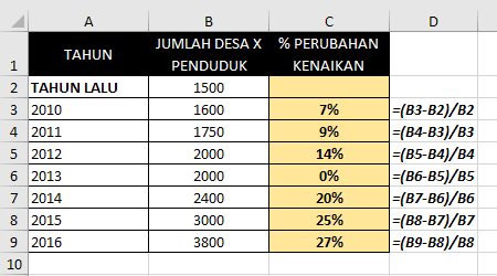 Cara Menambah Persentase Di Excel: Analisis Kenaikan Data! 7