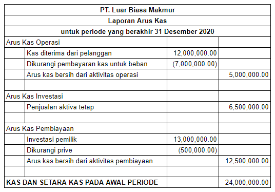 Contoh Cash Flow Sederhana Di Excel: Manajemen Keuangan Yang Efektif! 8 62029fc6257638db8f53ade8 rmhwJcfu25J FPWaYicMFwTCwRxpjiDx4qvpGhUmCbc