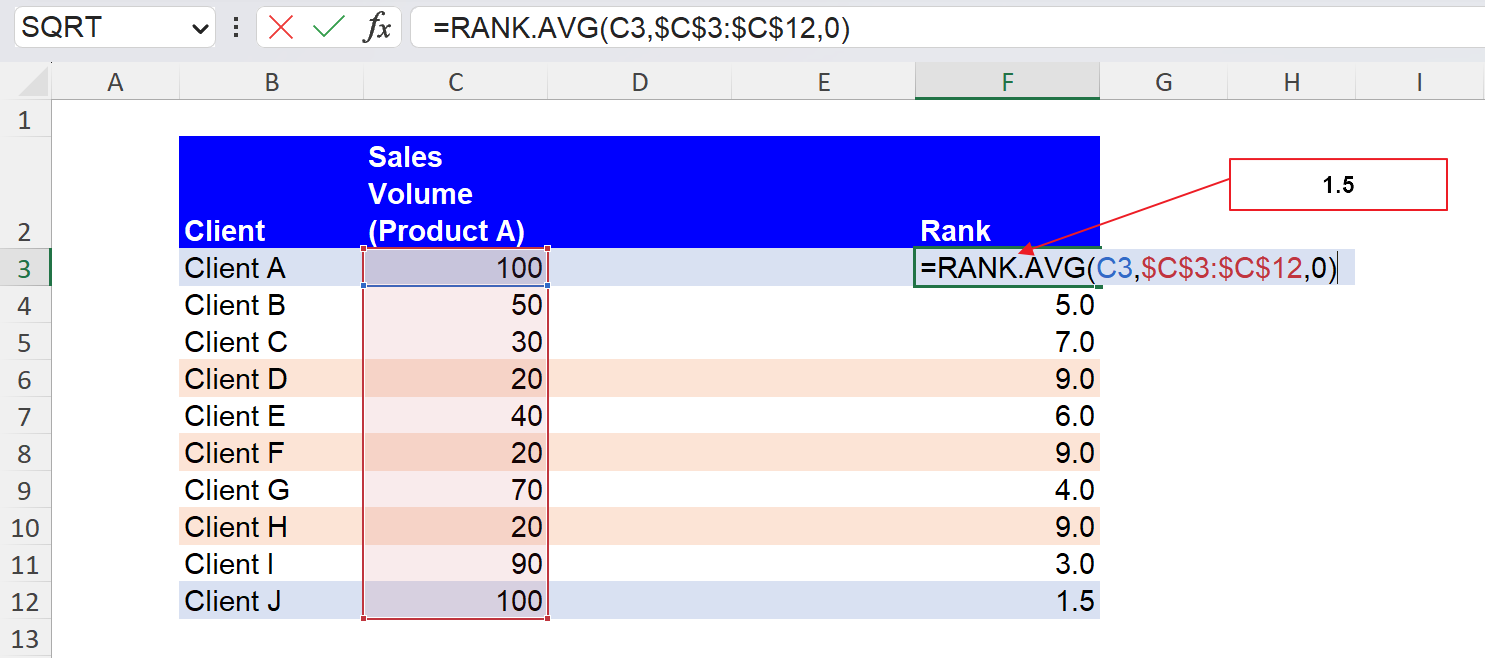 Cara Menentukan Ranking Prestasi Di Excel: Mudah Dan Akurat! 5 647a45ee0afc1a66dd670d1d RANK.AVG