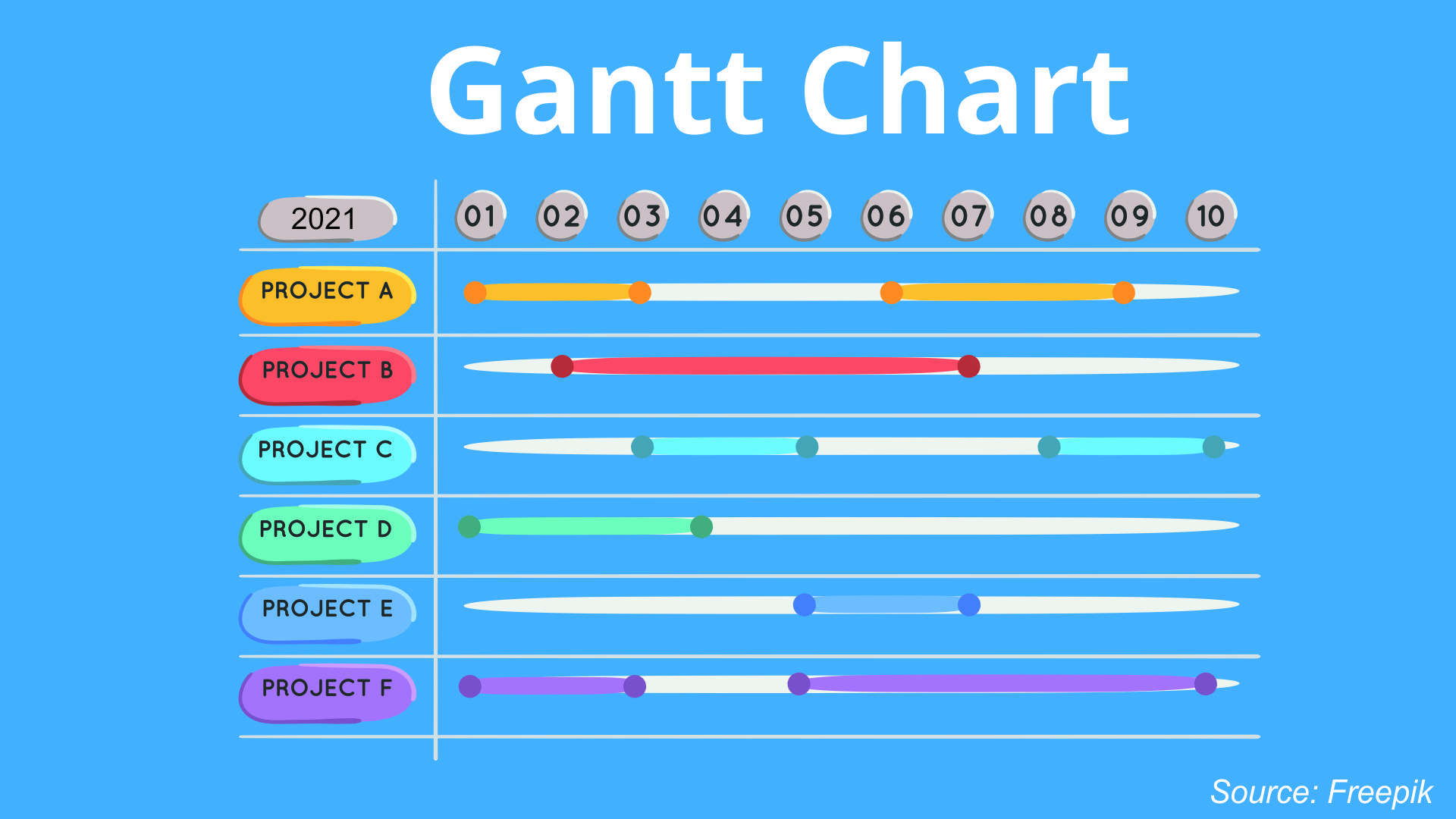 Buat Gantt Chart Di Excel: Tool Manajemen Proyek Sederhana Dan Powerfull! 8 Gant Chart