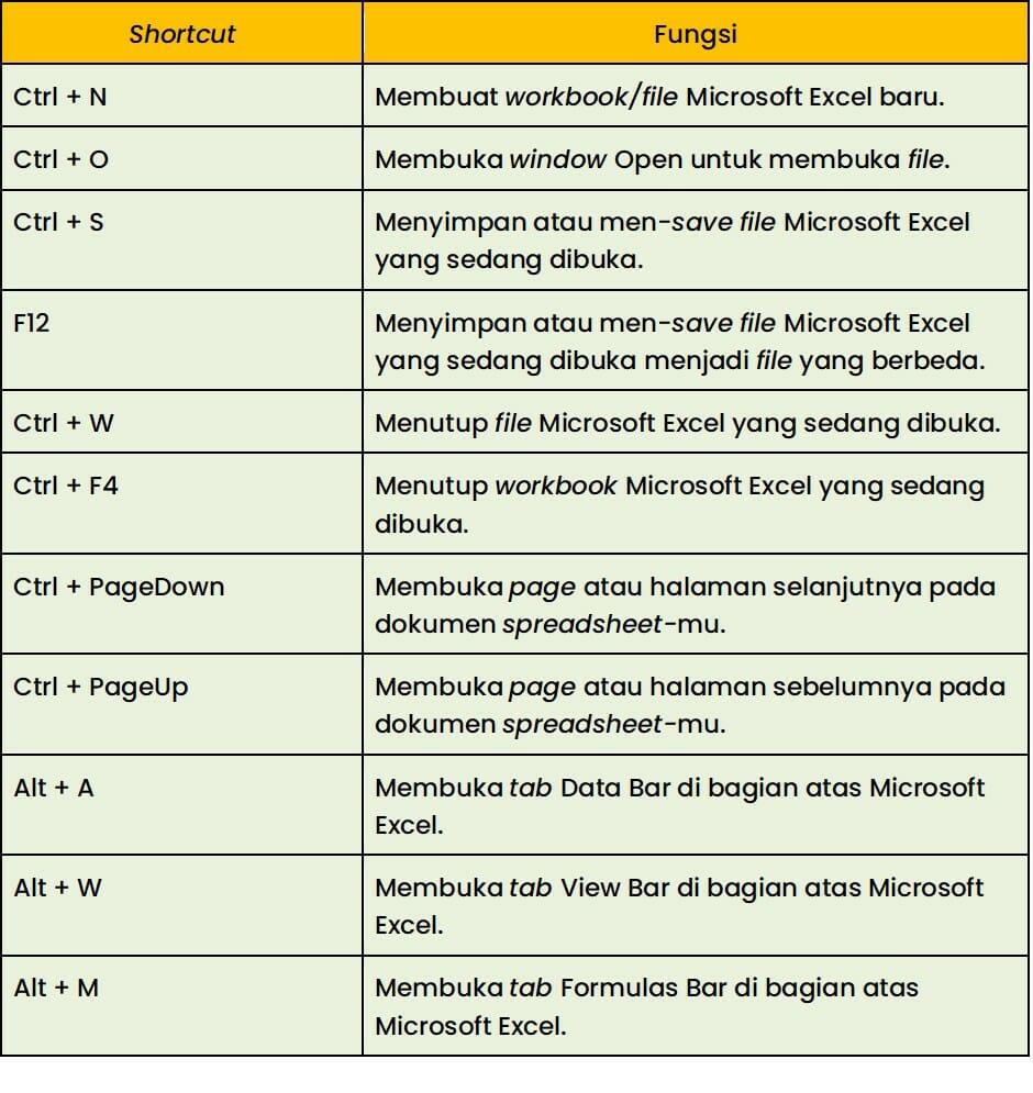 Shortcut Excel 02