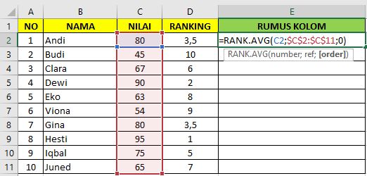 Cara Menentukan Ranking Prestasi Di Excel: Mudah Dan Akurat! 4 rumus ranking excel avg